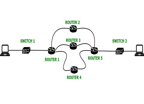 Dynamic Routing .